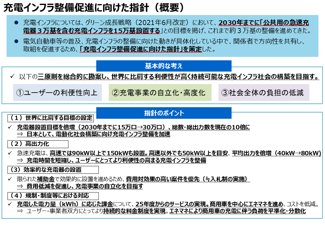充電インフラ整備促進に向けた指針（概要）